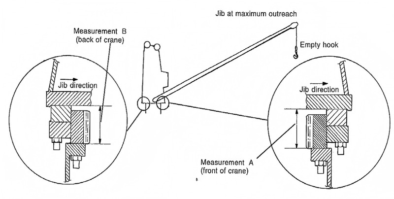 Rocking test of deck crane