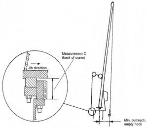 Rocking test of deck crane2